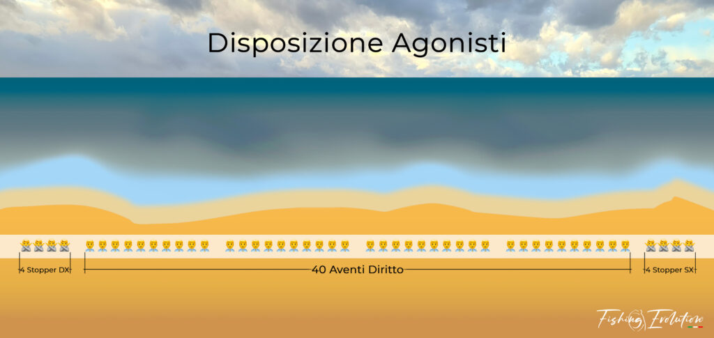 DISPOSIZIONE AGONISTI - AL CLUB AZZURRO (4 STOPPER SX / 40 AVENTI DIRITTO / 4 STOPPER DX)