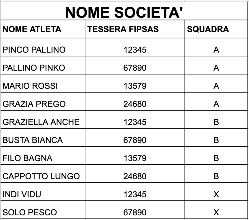 tabella iscritti provinciale esempio